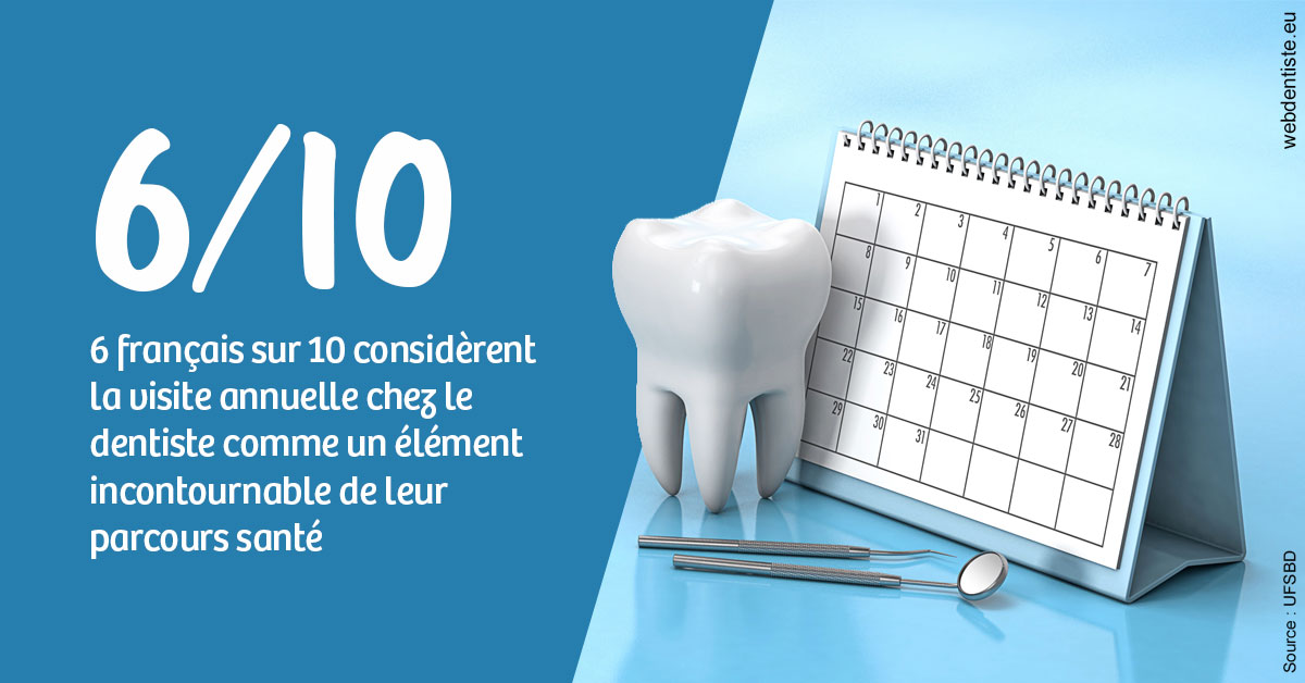https://dr-janvier-guillemette.chirurgiens-dentistes.fr/Visite annuelle 1