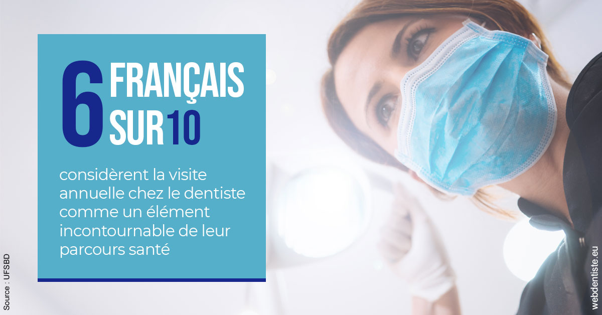 https://dr-janvier-guillemette.chirurgiens-dentistes.fr/Visite annuelle 2